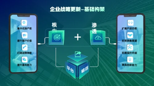 新世界高科技集团公司年度盛典通用PPT模板