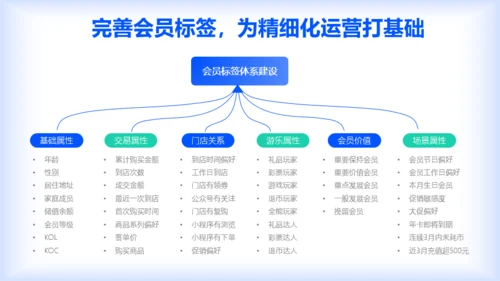 蓝色扁平风互联网年终工作汇报PPT模板