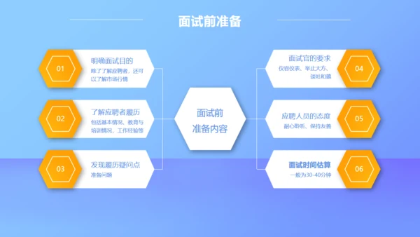 移动互联网招聘技巧培训通用PPT模板