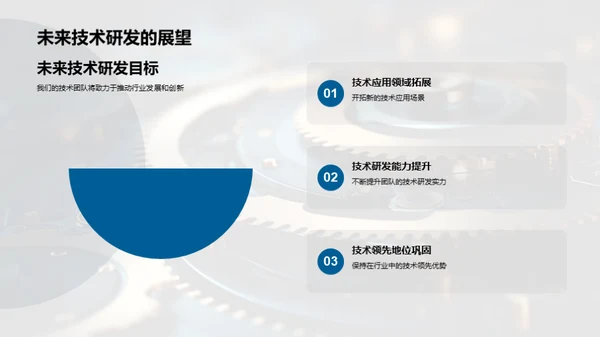 技术研发年度盘点