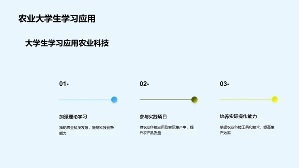 农业科技助力现代农业革命