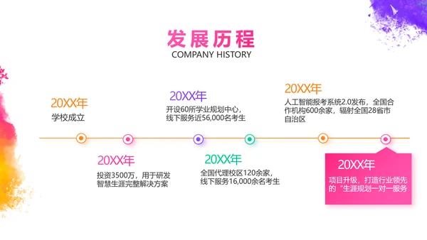 炫彩极简美术绘画教学工作总结PPT动态模板