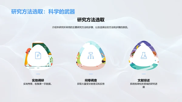 开题答辩指导PPT模板