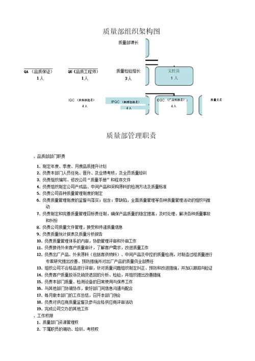 质量部部门职责