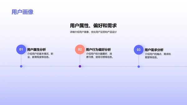 紫色创意网络运营经理岗位竞聘PPT模板