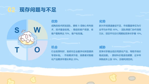 夏日眠眠兔蓝色卡通风工作总结