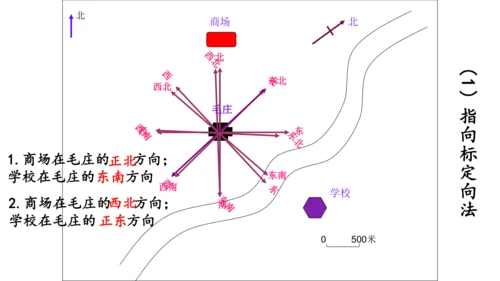 2.1地图阅读（课件20张）