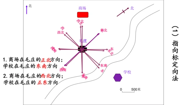 2.1地图阅读（课件20张）