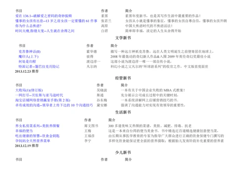 XXXX年新书、好书、畅销书推荐.docx