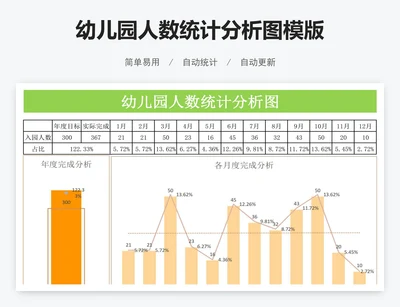 幼儿园人数统计分析图模版