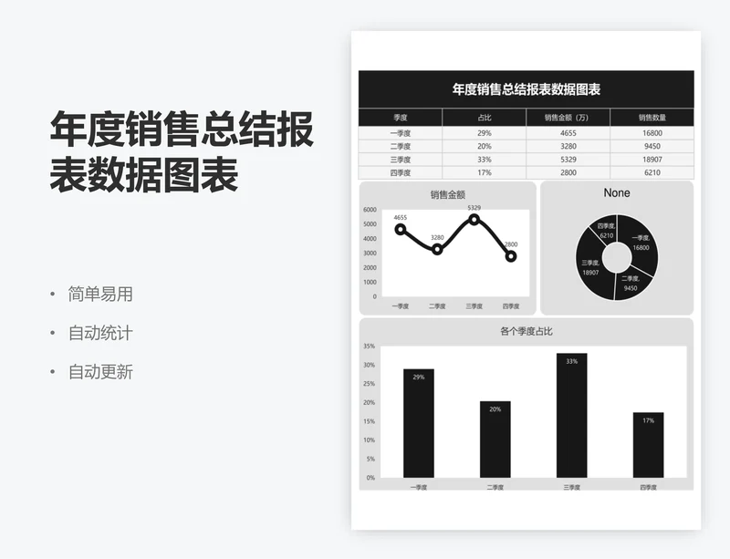 年度销售总结报表数据图表