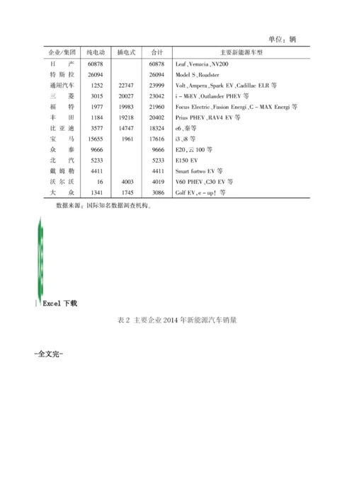 主要国家及企业新能源汽车销量1.docx