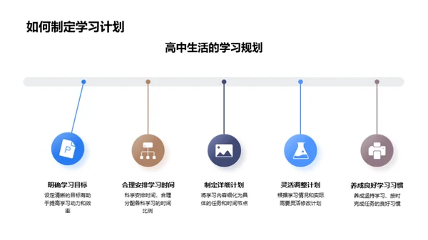 高一逐梦之旅