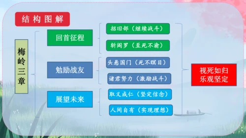 15《梅岭三章》课件