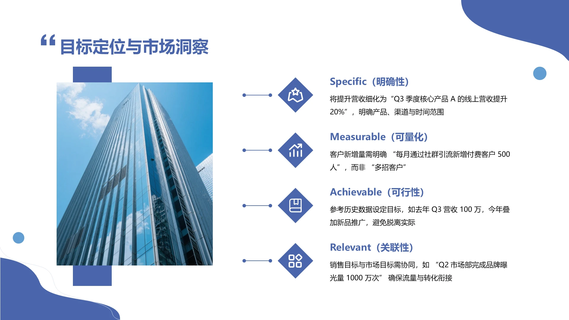 蓝色商务风含图片市场分析PPT关系页