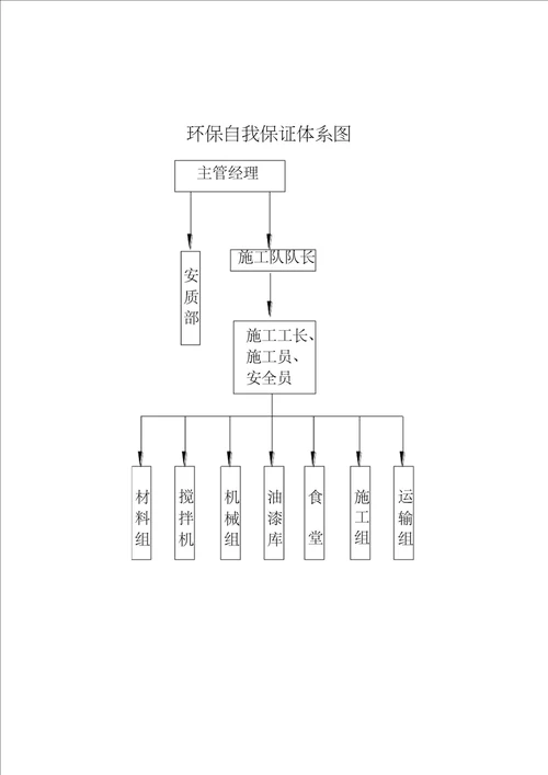 施工现场杨尘治理方案设计