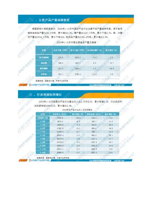 中国农产品行业运行情况月度报告-8.docx