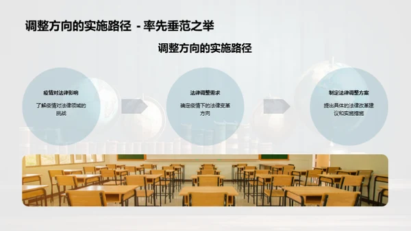 法律适应疫情挑战