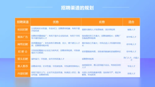 移动互联网招聘技巧培训通用PPT模板