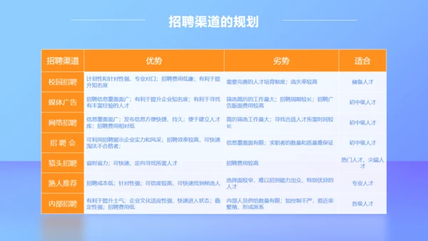 移动互联网招聘技巧培训通用PPT模板