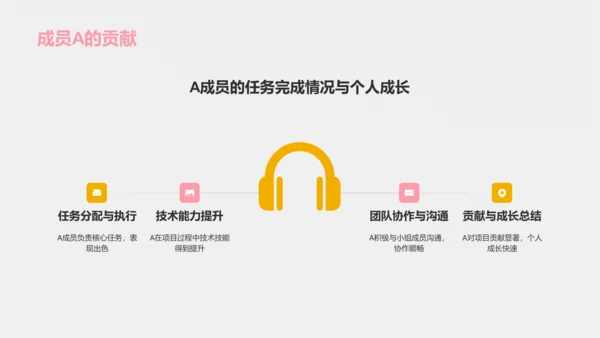 橙色扁平风小组作业汇报PPT模板