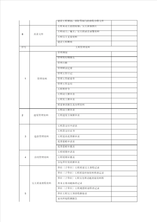 工程项目管理材料归档类别