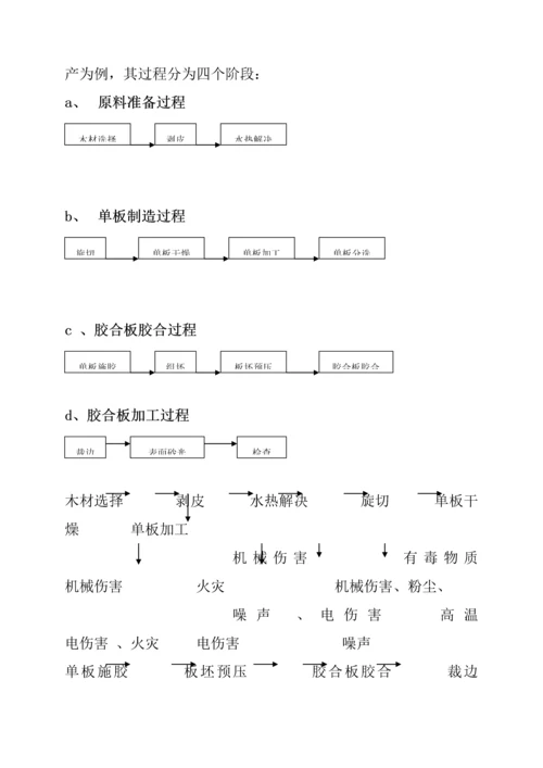 BCC职业安全健康管理全新体系专业审核作业指导木材竹藤棕草及其制品业.docx