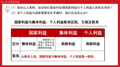 2022-2023学年部编版道德与法治 八年级上册8.2 坚持国家利益至上 课件（共31张PPT）