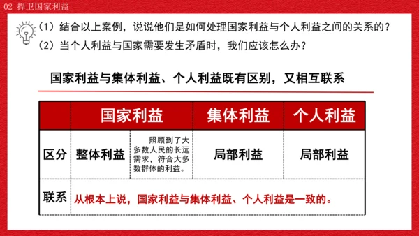 2022-2023学年部编版道德与法治 八年级上册8.2 坚持国家利益至上 课件（共31张PPT）