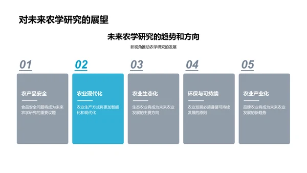 农学研究新方向报告PPT模板