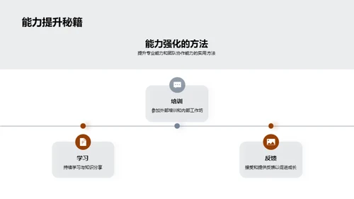 法律团队效能展现