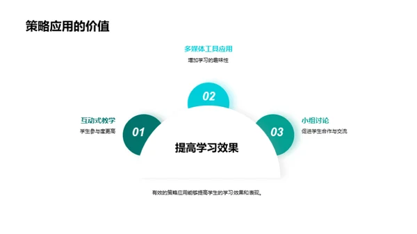 革新英语教学法