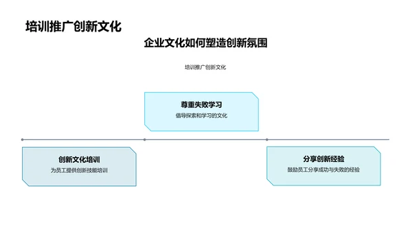 旅游业创新培训PPT模板