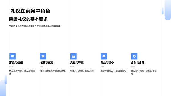 商务礼仪与企业形象