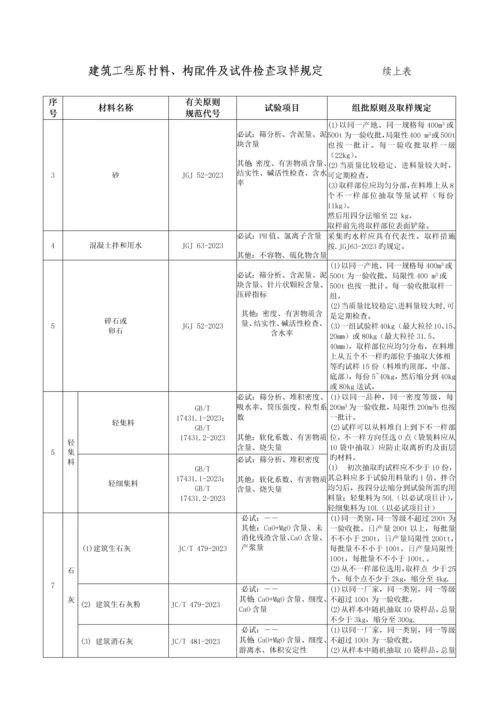 施工现场常见工程材料见证取样要求.docx