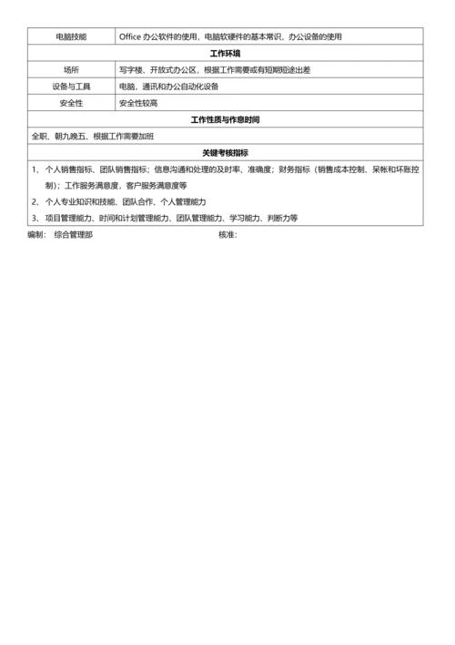 岗位说明书四川慧谋企业管理公司.docx