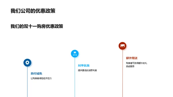 探索双十一购房狂欢