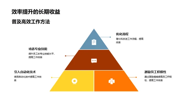 优化餐饮服务策略