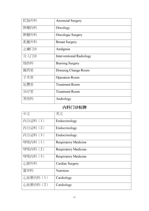 医院中英文对照表-2.docx