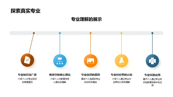 教育与专业知识融合