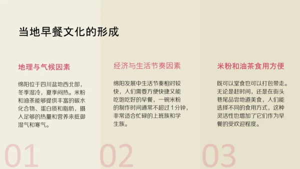中国美食之绵阳早餐介绍PPT模板