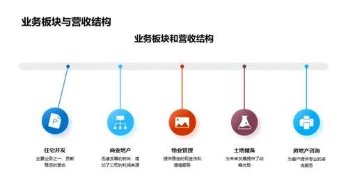 企业成长与战略规划