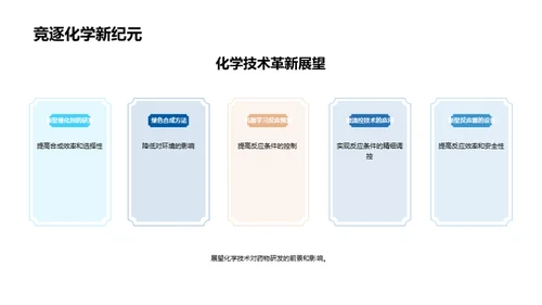 药物研发的化学创新