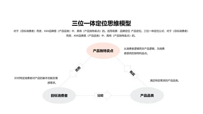 三位一体定位思维模型PPT图示