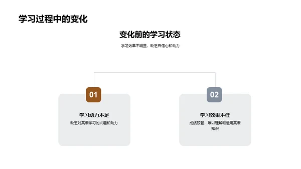英语学习之道