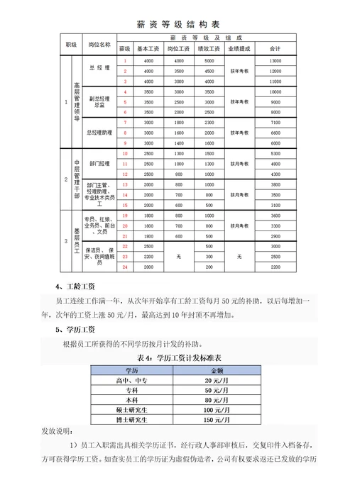 销售公司薪酬体系设计方案