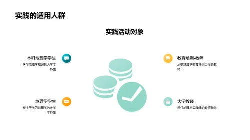 地理学实践探索