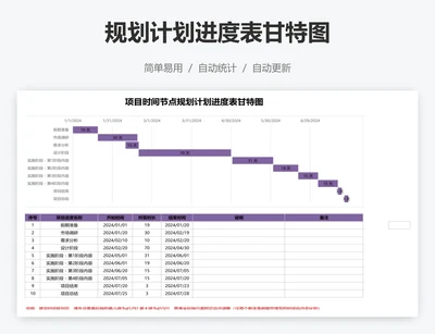 规划计划进度表甘特图