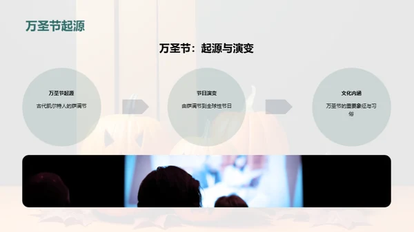 万圣节营销全解析