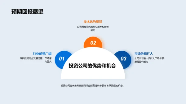 科技驱动力-企业展望